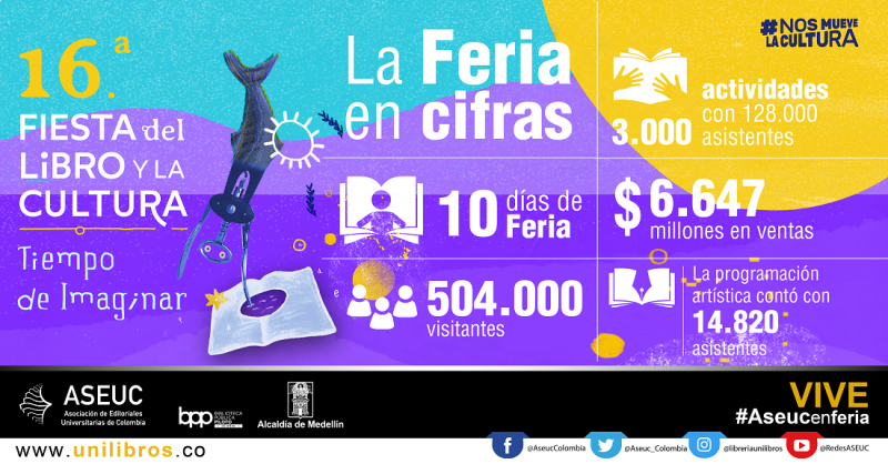 La Feria en cifras – Conoce los resultados de la Fiesta del Libro y la Cultura de Medellín 2022